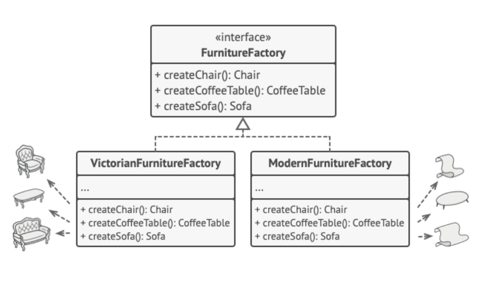abstract_factory